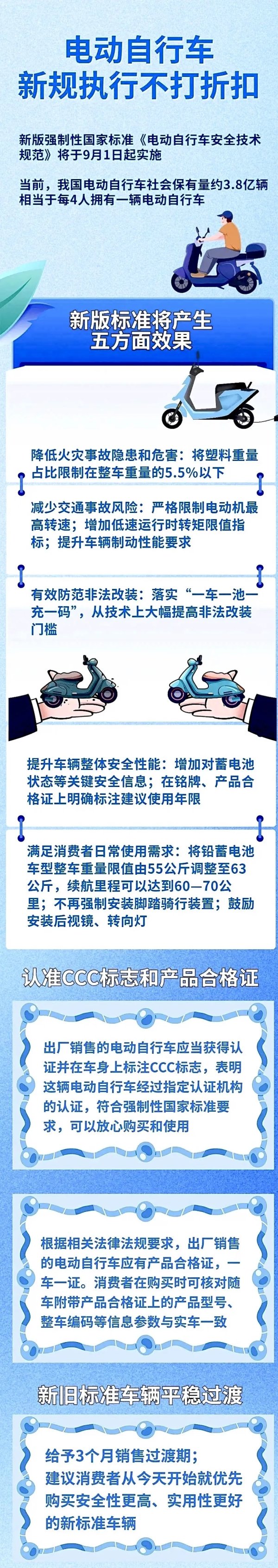 配资论坛门户 9月1日起实施！电马儿新国标来了