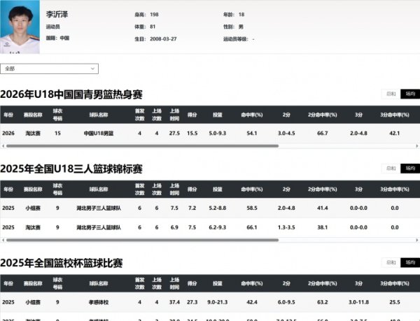 配资炒股首选平台 媒体人：现在改个姓名都很难 改年龄改姓氏了到底怎么做到的？